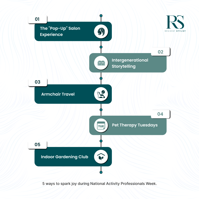 Infographic showcasing 5 high-impact senior living activity ideas in Phoenix: Salon experience, intergenerational storytelling, armchair travel, pet therapy, and indoor gardening club for engaging residents.